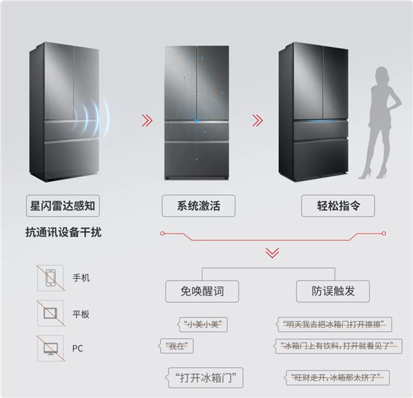 闪冰箱来了：人体感应 开关门不用手九游会美的、海思联合推出！首款星(图3)