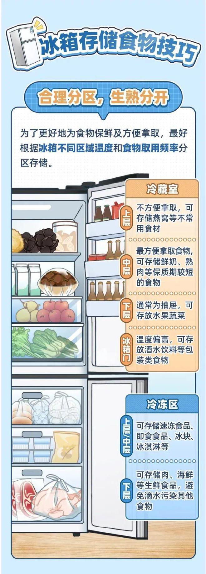 塞太满食物更容易变质j9九游会入口冰箱(图2)
