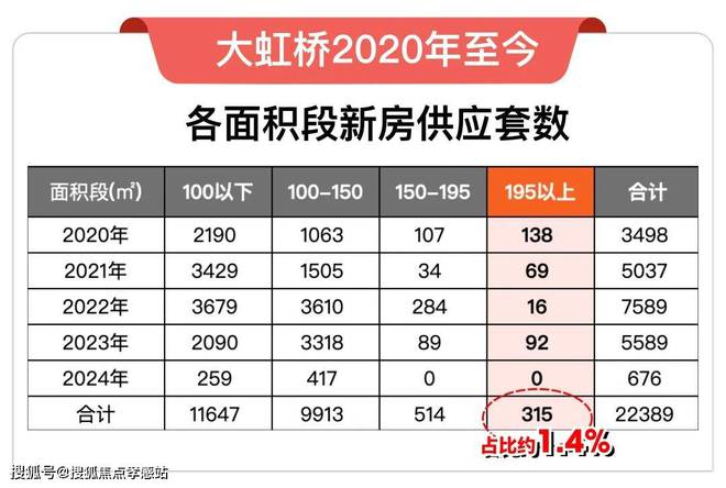 润置地虹桥润璟-上海房天下2024最新发布九游会真人游戏第一品牌虹桥润璟【网站】华(图12)