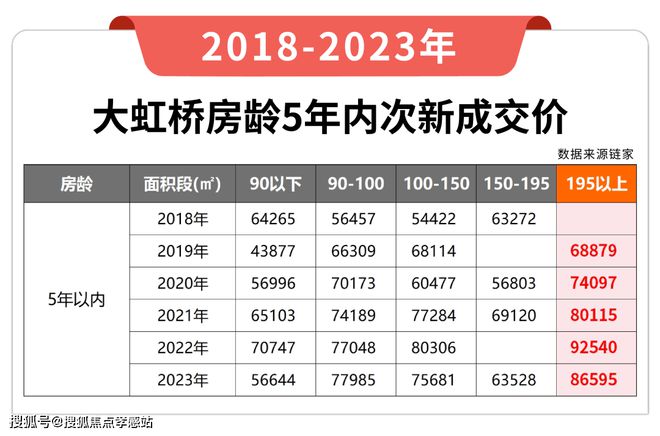 润置地虹桥润璟-上海房天下2024最新发布九游会真人游戏第一品牌虹桥润璟【网站】华(图17)