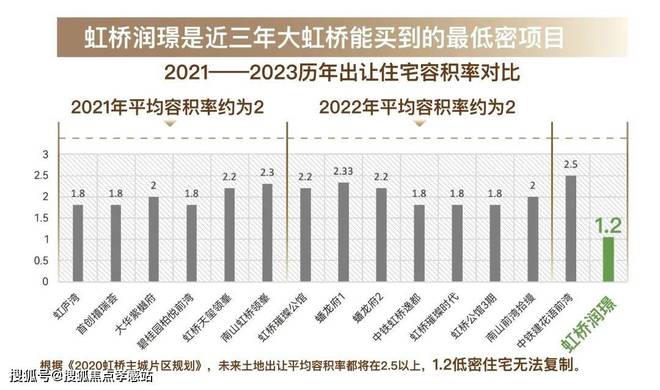润置地虹桥润璟-上海房天下2024最新发布九游会真人游戏第一品牌虹桥润璟【网站】华(图20)