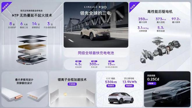 ”踩过的坑领克Z20该如何避？九游会真人游戏第一品牌“前辈们(图6)