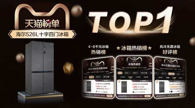 冰箱包揽第一品牌、第一品类J9数字平台换新首选！海尔(图5)