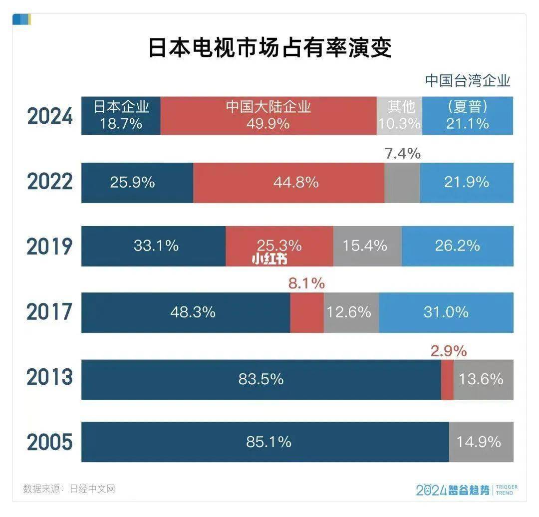3年的中国家电这个春节雪耻了！j9九游会网址是什么潜伏日本2(图3)