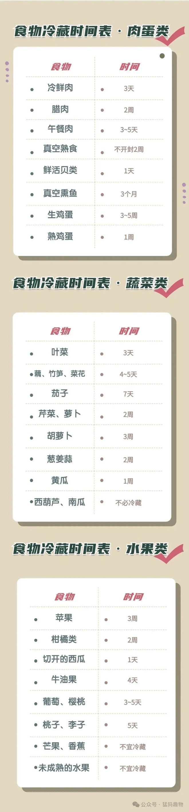能吃？一文搞懂冰箱食物保存时间九游会J9