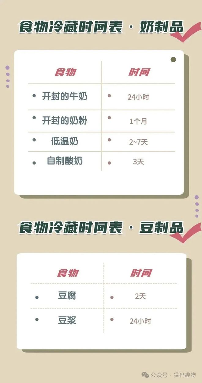 能吃？一文搞懂冰箱食物保存时间九游会J9入口冻了1年的肉还(图5)