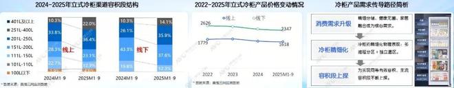025冰箱冷柜新品矩阵引领品类升级九游会j9登陆双擎智控深冷领鲜:2(图3) 025冰箱冷柜新品矩阵引领品类升级九游会j9登陆双擎智控深冷领鲜:2(图3)