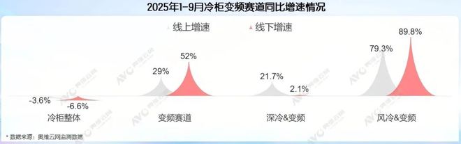025冰箱冷柜新品矩阵引领品类升级九游会j9登陆双擎智控深冷